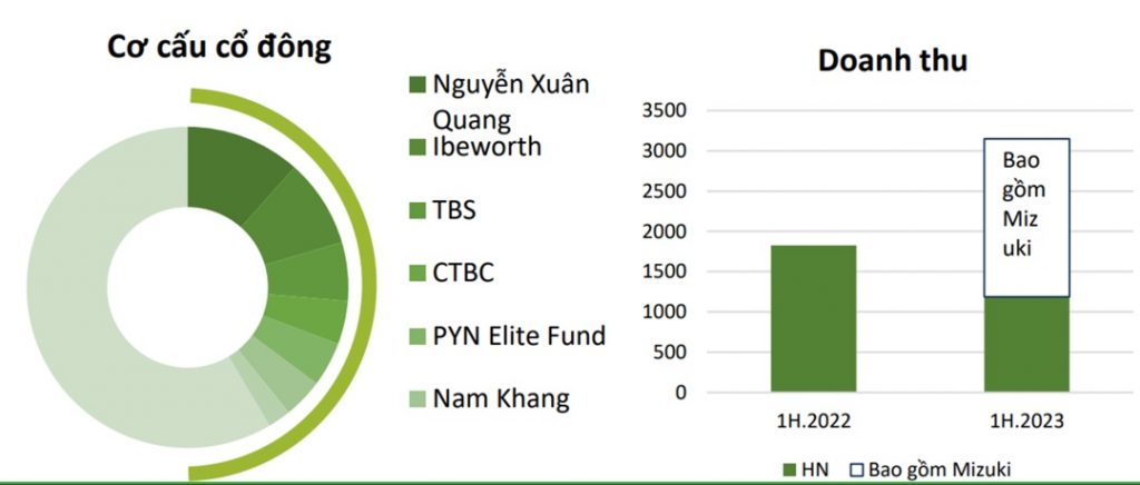 Nam-long-doi-tac-nuoc-ngoai-mot-chien-luoc-hop-tac-cho-50%-cac Du-an-1