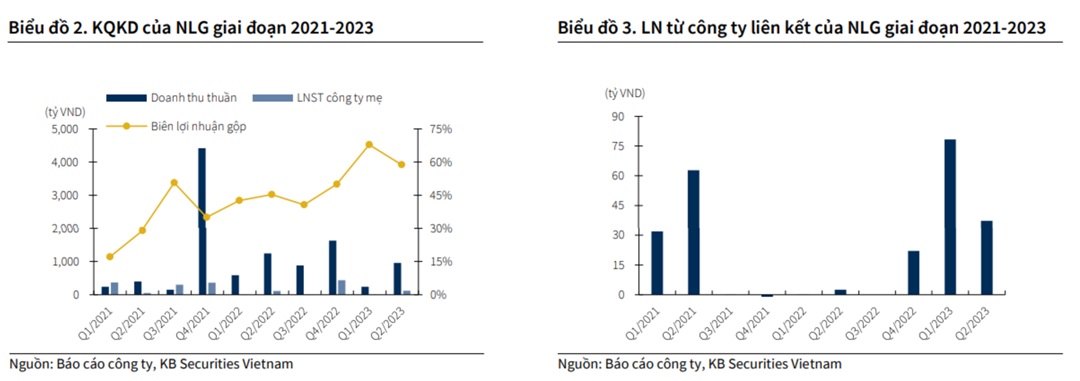 Nam-long-doi-tac-nuoc-ngoai-mot-chien-luoc-hop-tac-cho-50%-cac Du-an-2